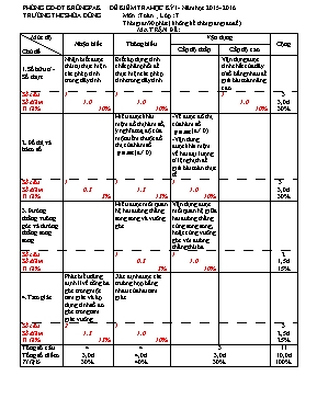 Đề kiểm tra học kỳ I - Năm học 2015  2016 môn Ttoán lớp 7